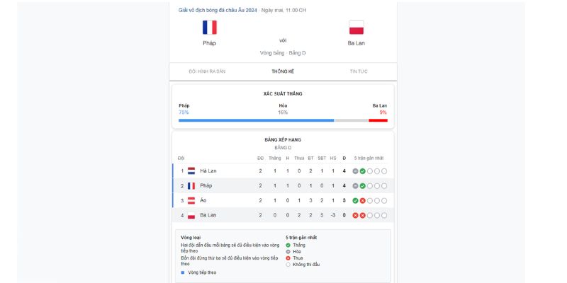Pháp sẽ chiến thắng Balan với tỷ số 3 - 0